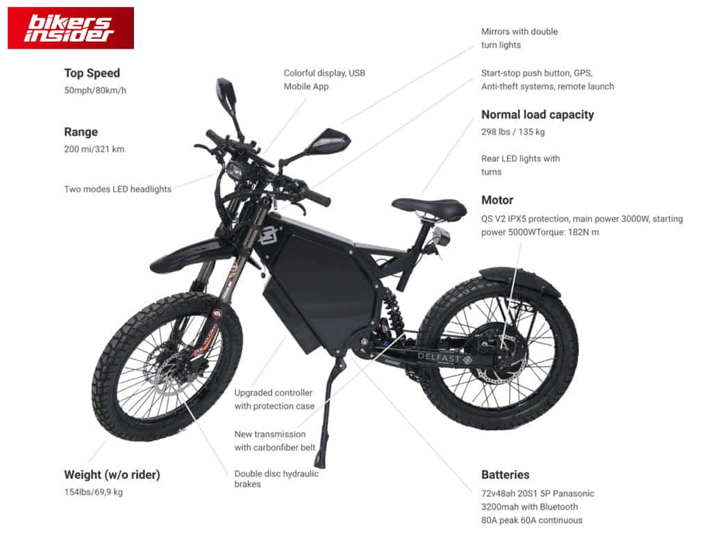 Delfast Launches The Top 3.0, An Electric Bike/Motorcycle!