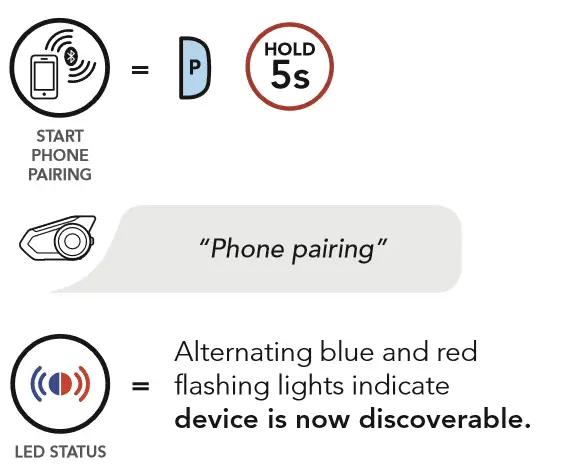 Here is a graphic describing Bluetooth pairing with Sena 30K device!