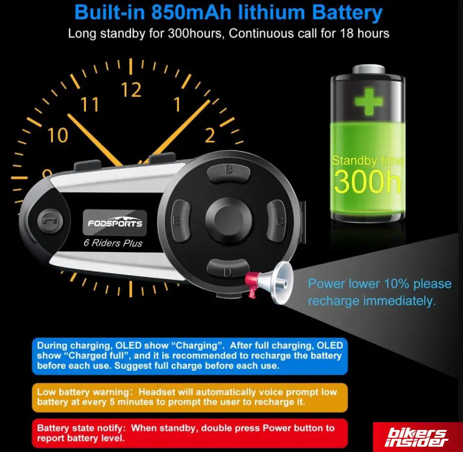 All the info regarding the battery life of the Fodsports V6 Plus battery life.