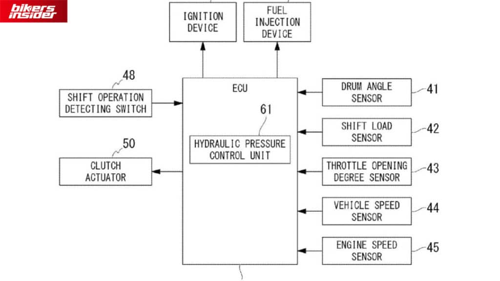 The smart hydraulic control system detailed in Honda's patent.