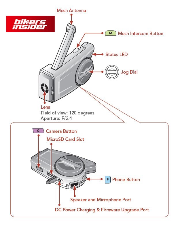 Sena-50c-device-design