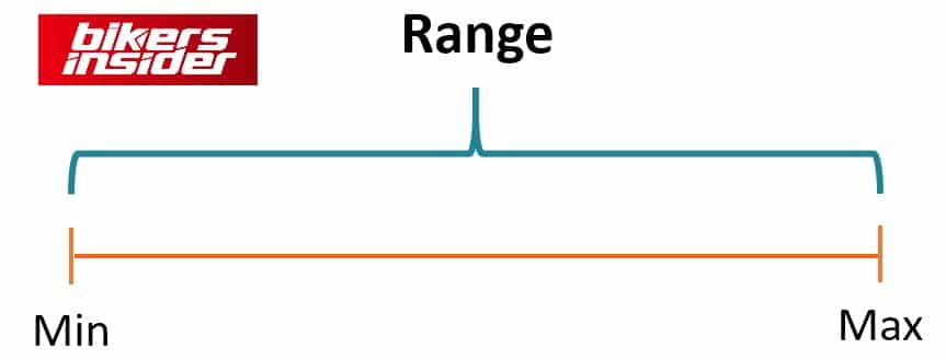 range-sena-vs-cardo