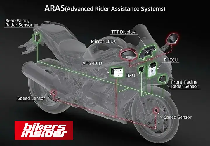 Kawasaki ARAS