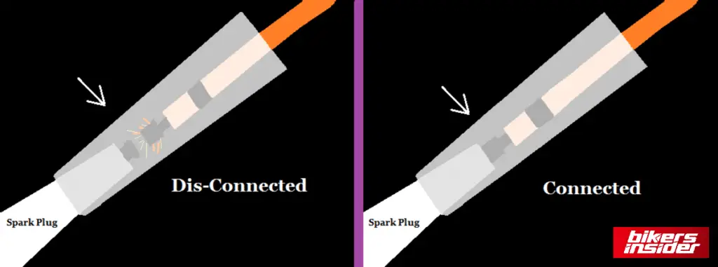 Torn spark plug wire picture motorcycle troubleshooting guide