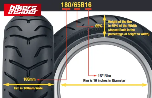 Readings on a tyre